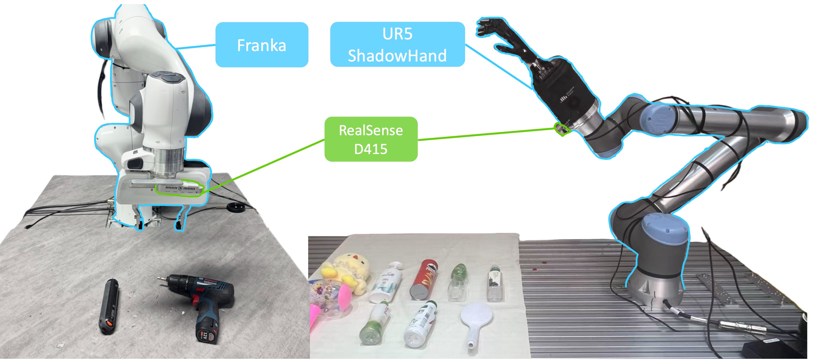 Real-world Franka and UR Shadow Hand setup