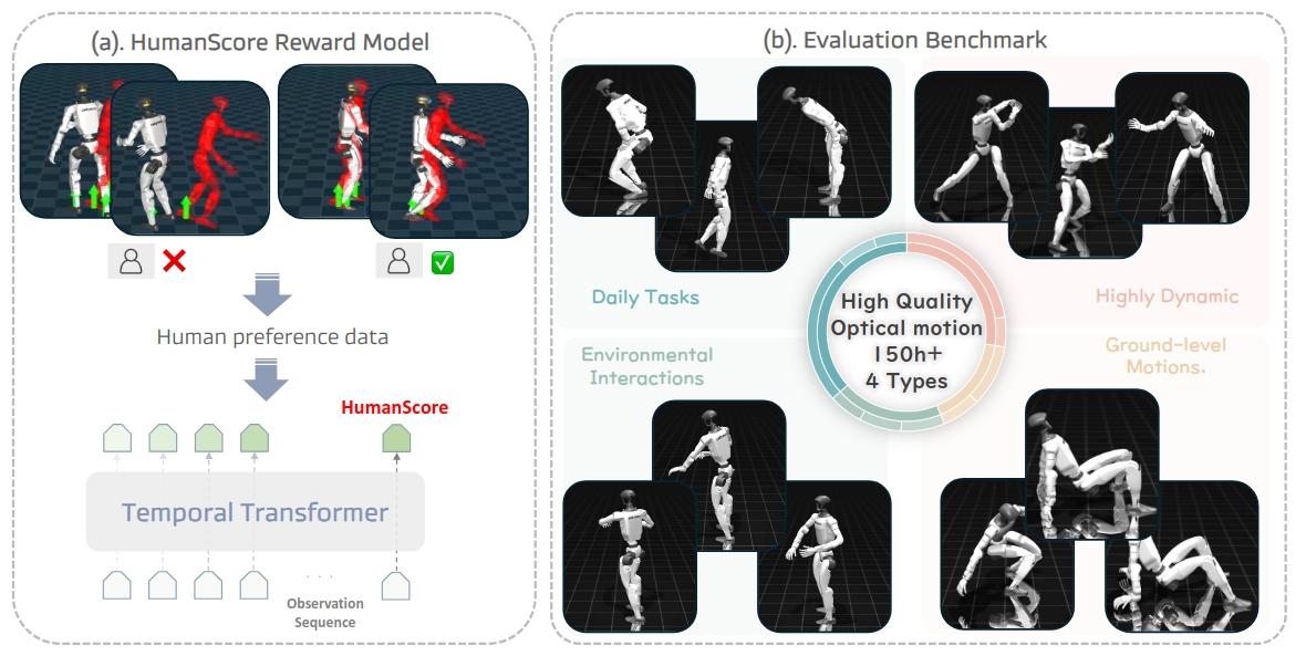 HumanTracker