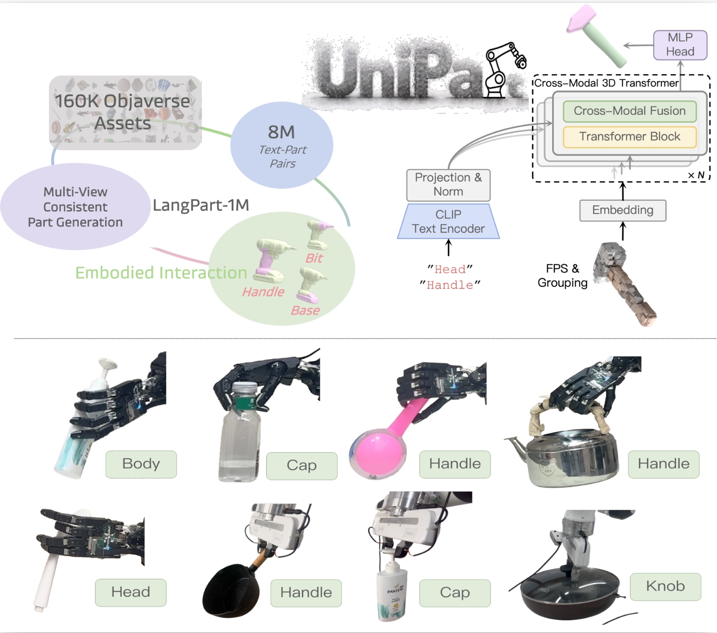 UniPart