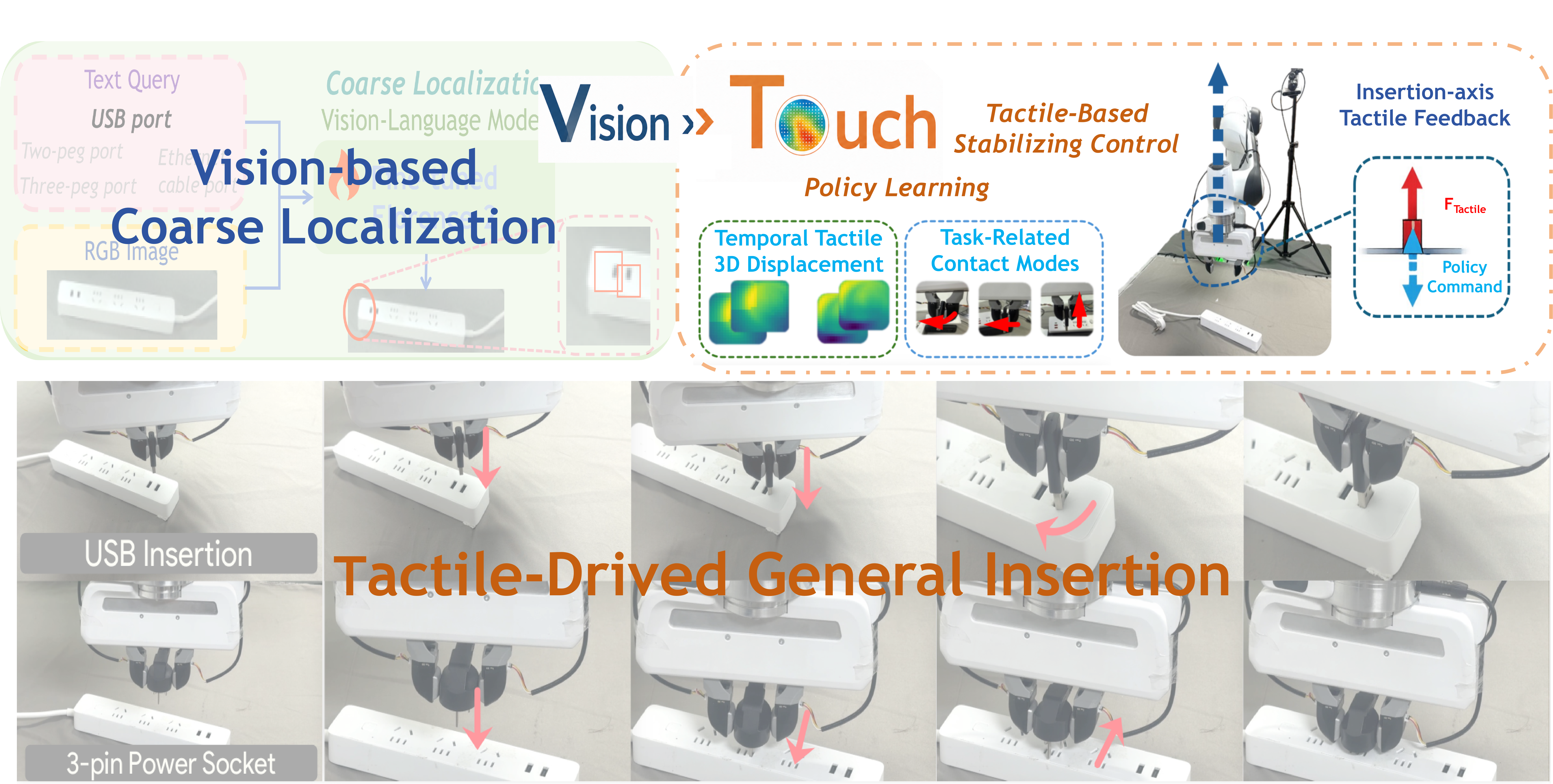 Vision to Touch